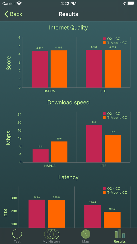 #3. Internet Quality (iOS) By: Rastislav Cervenak