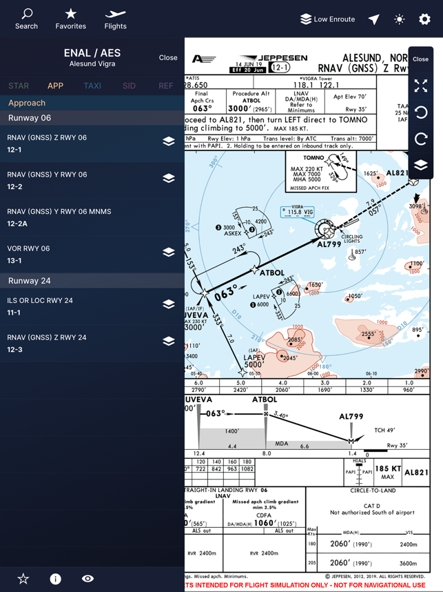 Fsx Charts Ipad