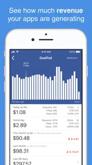 fanads - revenue reporting iPhone Captures Décran 1