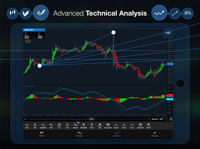 Oanda Fxtrade Forex Trading On The App Store - 