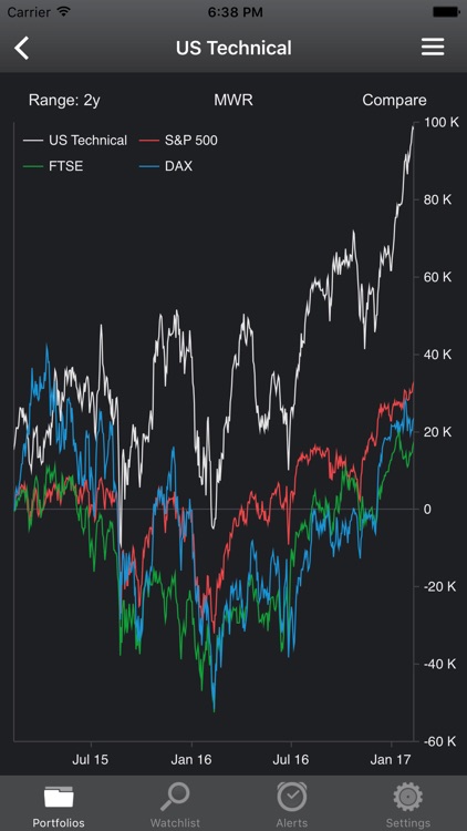 Portfolio Trader Lite - Stocks