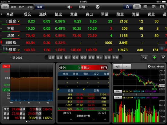 Screenshot #4 pour 行動下單WTS (平板專用版)