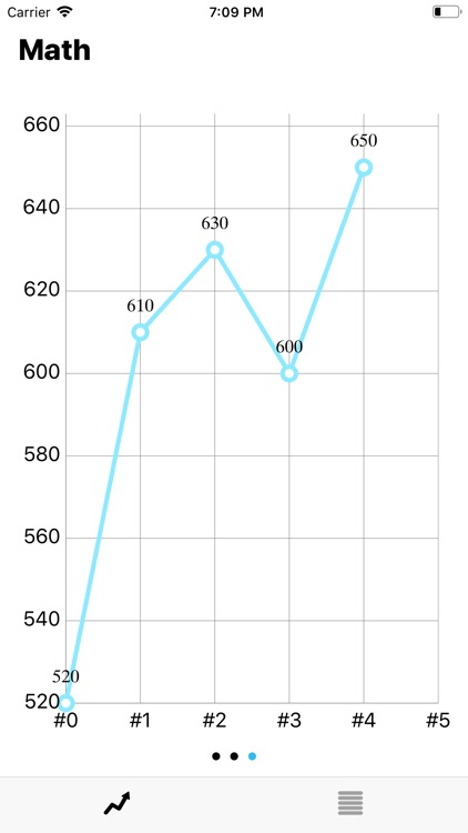Ultimate Test-Prep Tracker