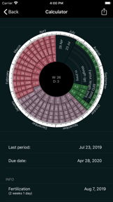 My Pregnancy Calendar screenshot