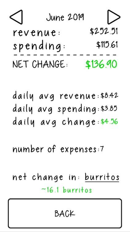 burrito finance
