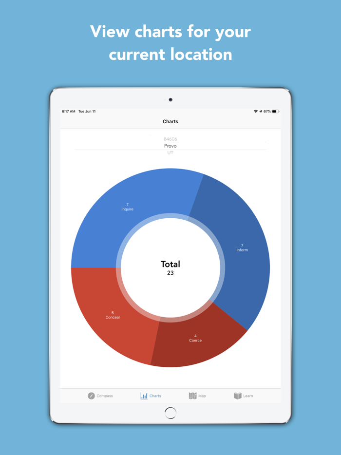 MindfulEdge Communication Tool