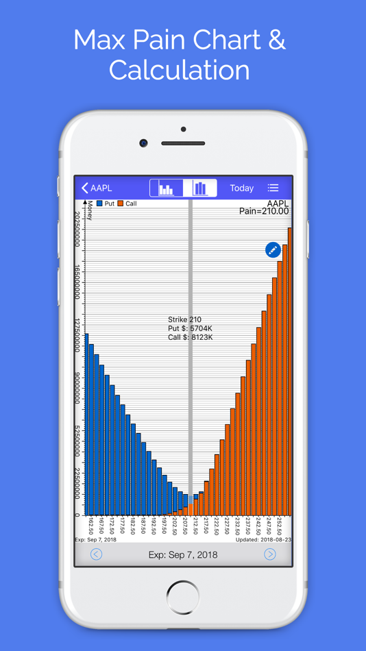 #5. Options Pro Screener (iOS) 由: Mobile Interactive LLC