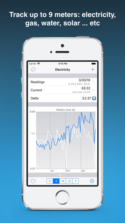 Meter Readings
