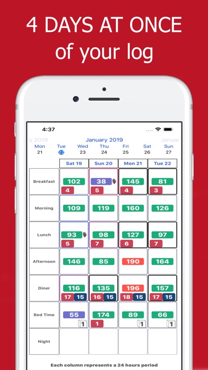 Diabetes Tracker : Diabeto Log