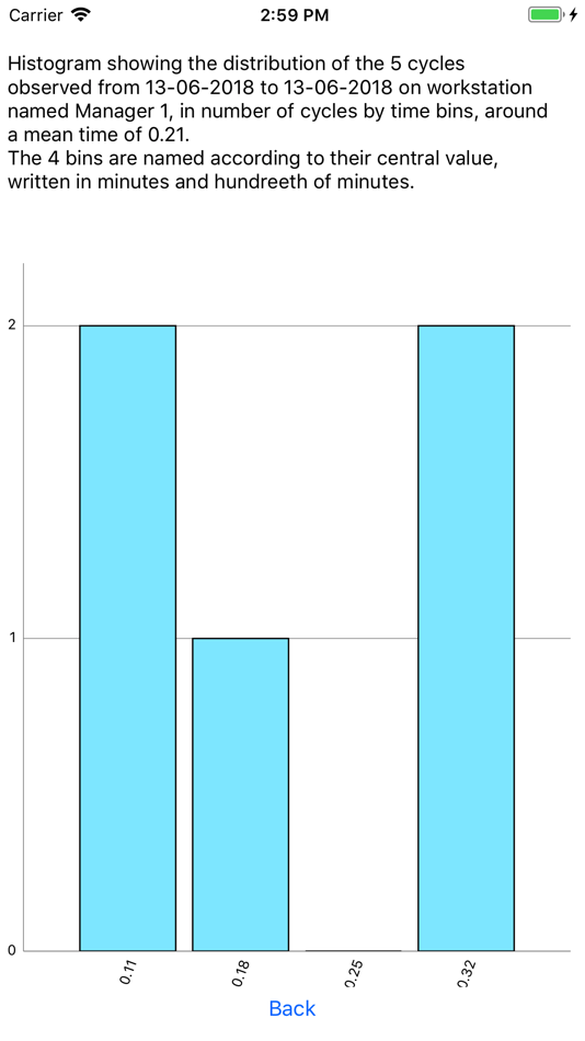 #3. GraphicChrono- Lean Tool (iOS) Podle: Herve Kasparian