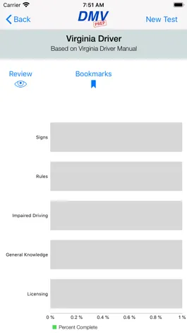 Game screenshot Virginia DMV Test Prep hack