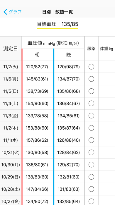 e血圧手帳 screenshot1