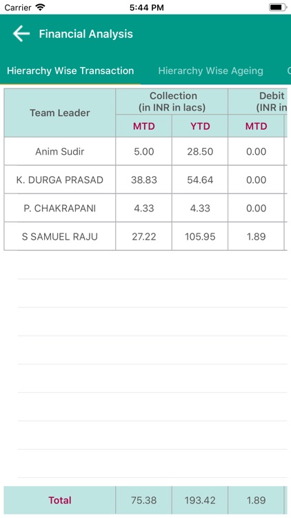 GAVL Sales&Financial Analysis screenshot-4