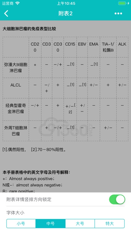 解放军东部战区总医院病理诊断常用抗体使用手册 screenshot-3