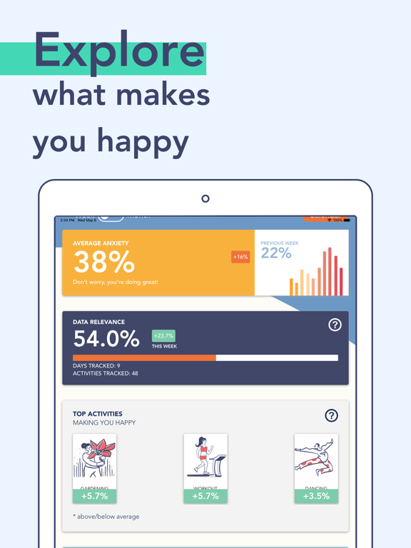 Aurora: self care & mood diary iPad screenshot 4 - Health & Fitness app