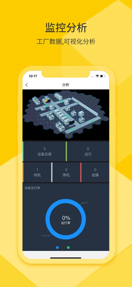 F+IoT