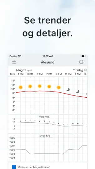 Yr iPhone-skjermbilde 3
