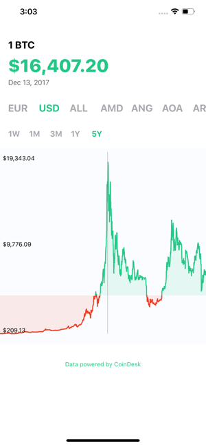 Bitcoin dynamic(圖2)-速報App