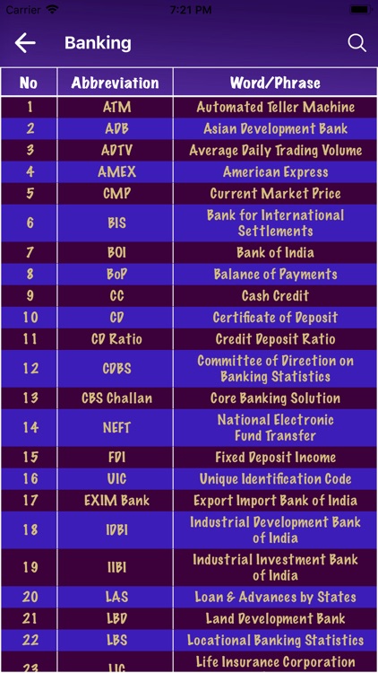 Full Form For All screenshot-3