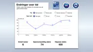 Dagligliv mini, Afasi-app iphone bilder 3