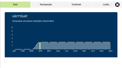 Screenshot #3 pour Asema Dashboard
