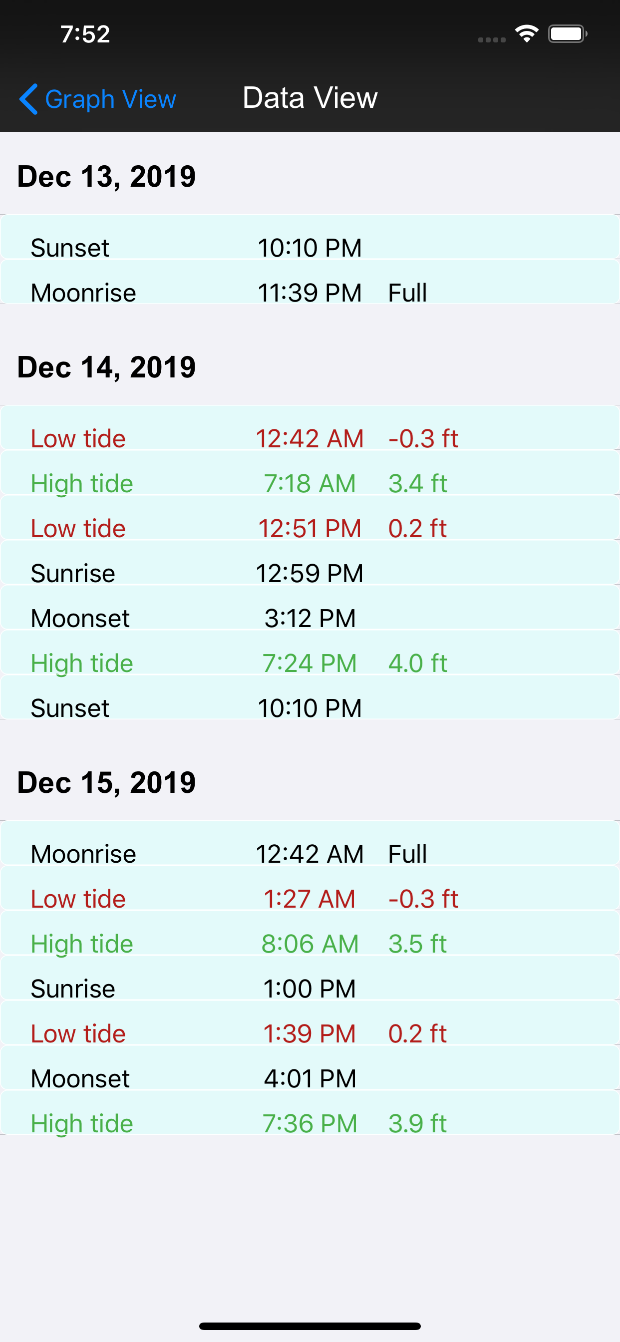 Real Tides & Currents Graph HD
