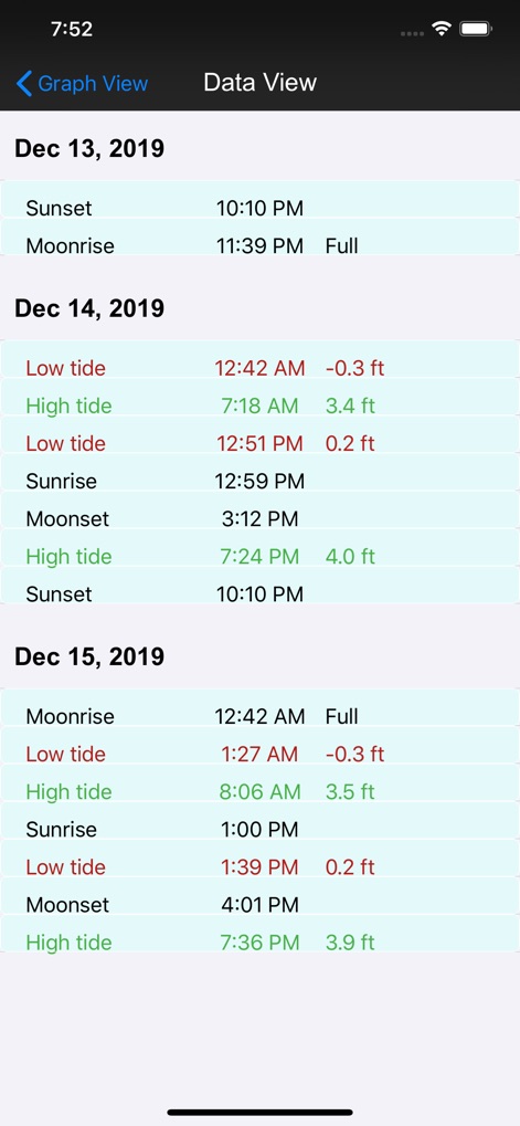 Real Tides & Currents Graph HD - Navigation App | MWM
