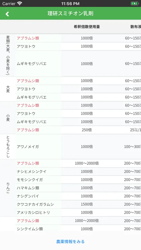 アグリハブ