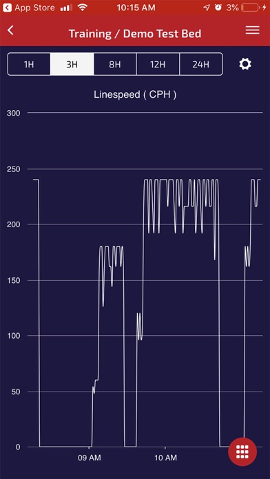 Mobile Portal for Milacron Screenshot
