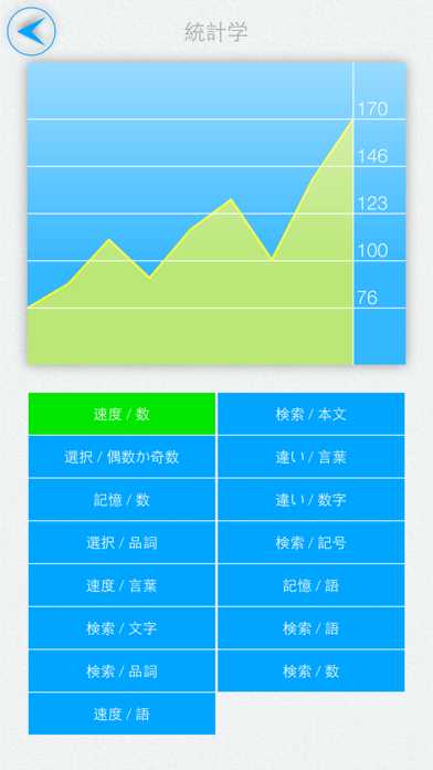 速読術 - sokudokuのおすすめ画像5