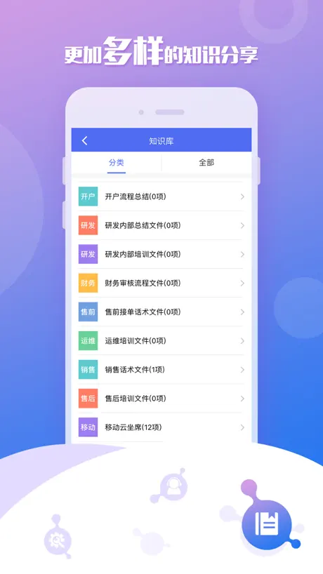 移动云坐席