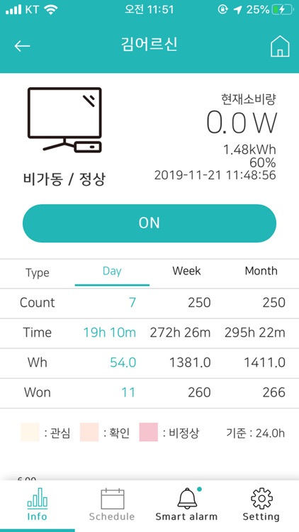 홀몸어르신 돌봄