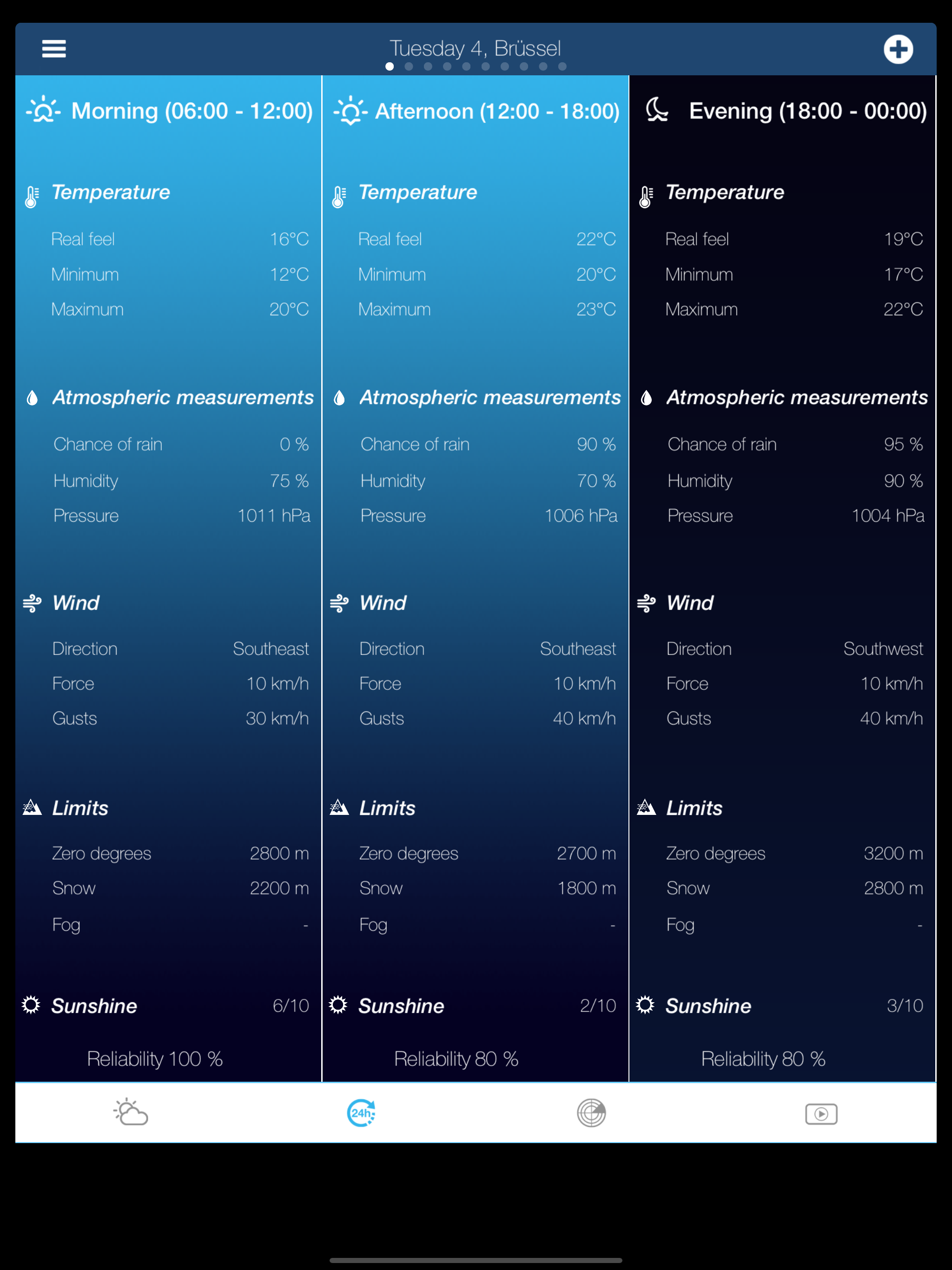 Weather for Belgium