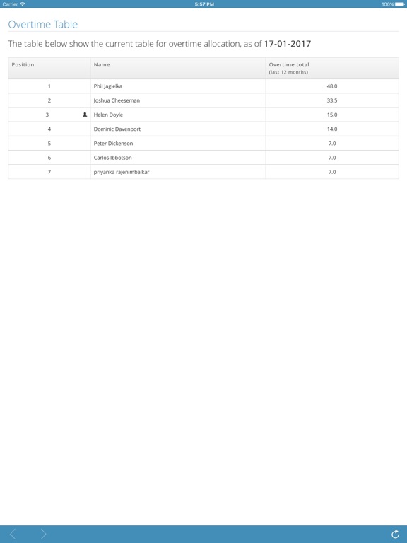 Screenshot #5 pour Fissara's Roster