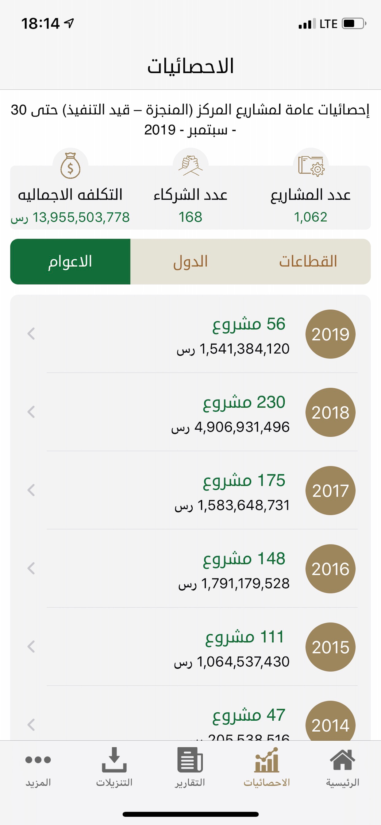 مركز الملك سلمان للإغاثة