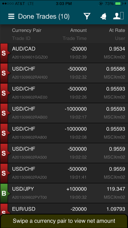 #1. VTFX (iOS) 由: Velocity Trade International Ltd