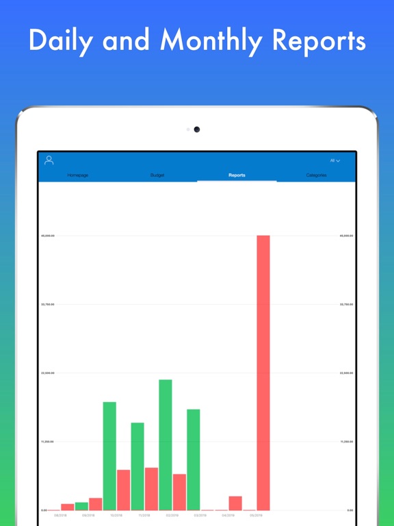 Screenshot #6 pour My Budget