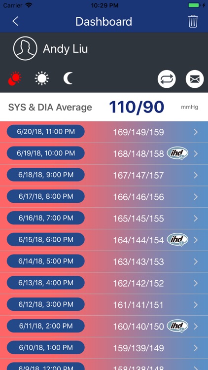 Microlife Connected Health