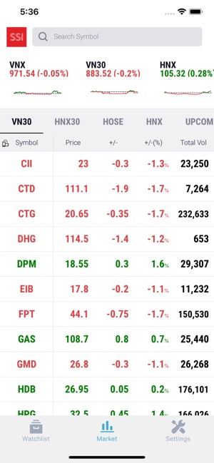 SSI iBoard(圖2)-速報App