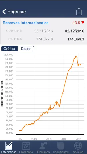 Banxico al día para iPhone screenshot 1