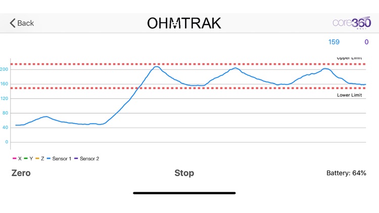 OhmTrak