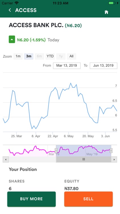 Afrinvestor screenshot-9