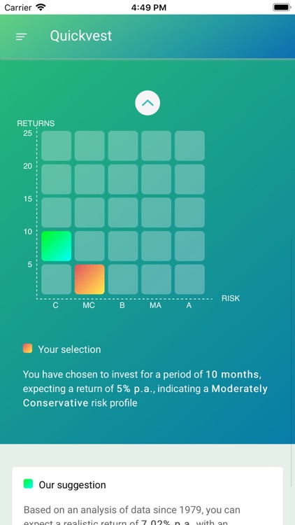 BridgeMonte - Invest & Execute