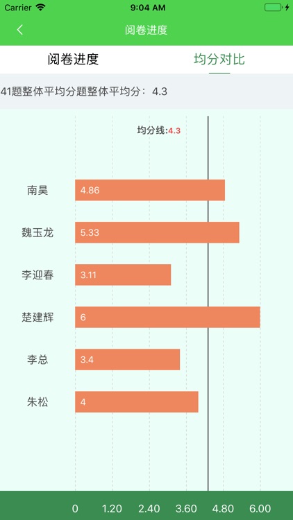 翼提分 screenshot-7