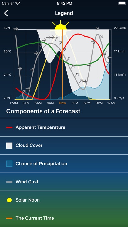 Rainbow Bird Tips screenshot-3