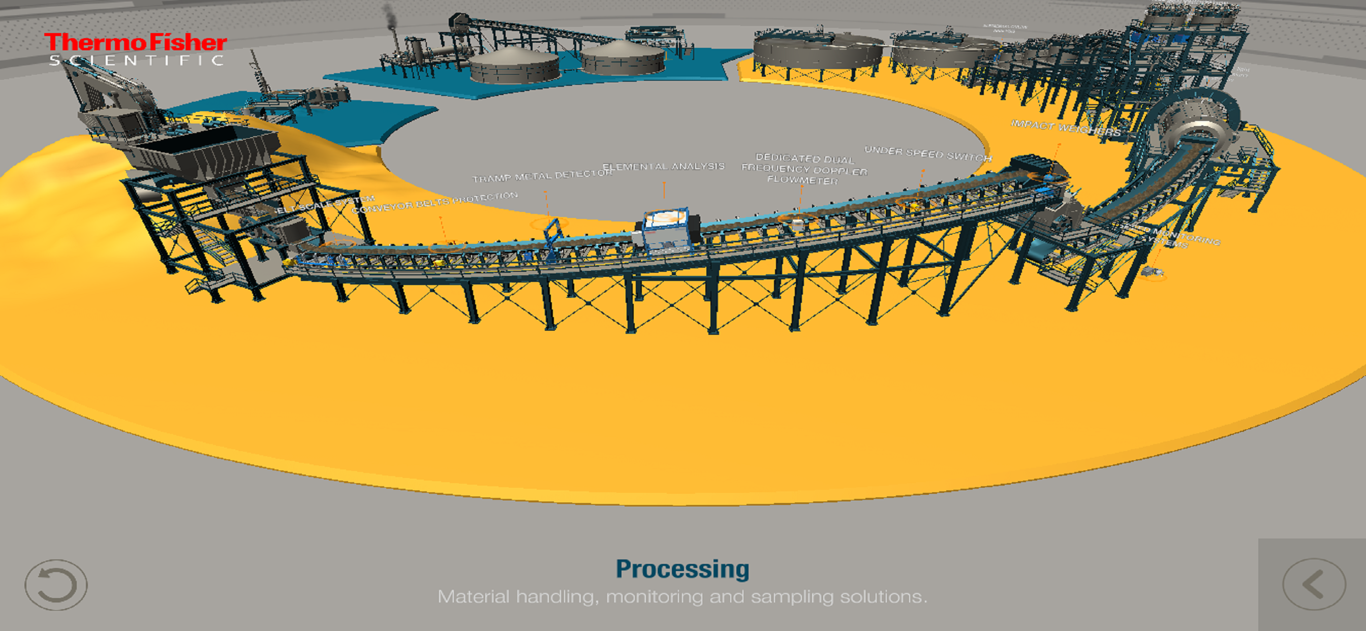 Thermo Fisher’s Mining Toolkit