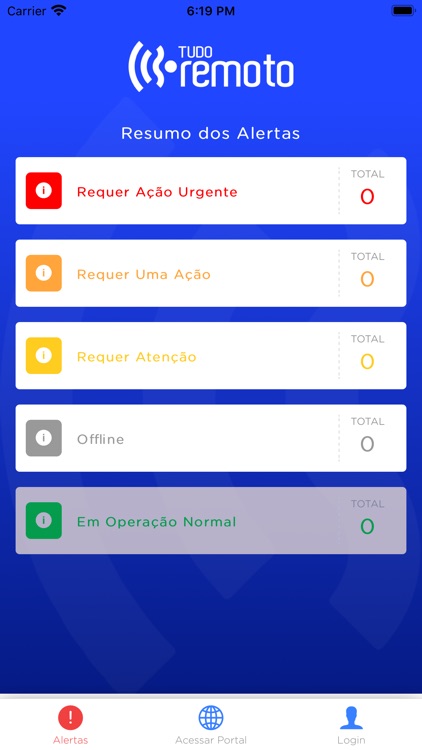 Alertas Tudo Remoto
