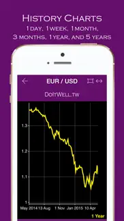 currencyex convert iphone screenshot 4