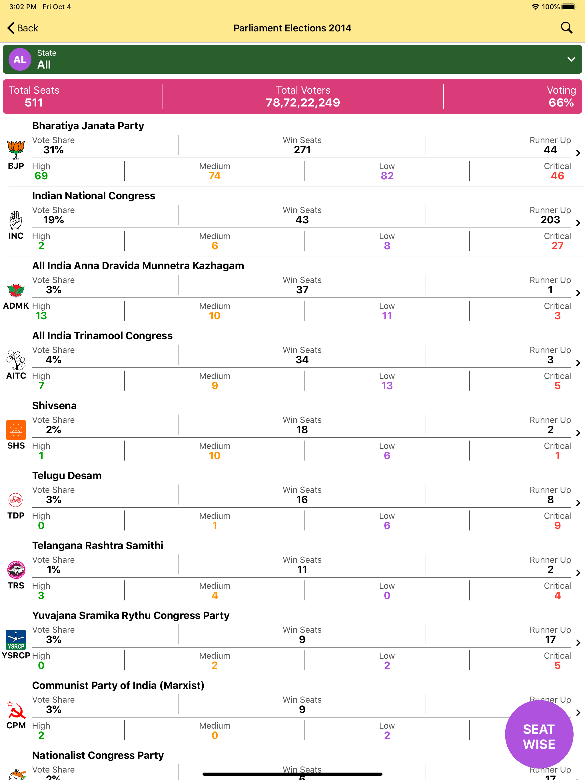 Elections of India 2020