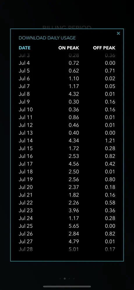 Bandwidth Monitor for TekSavvy